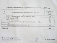 ����� ��������: �� I ��������� 2017 ���� � ����������� ������ ������������ ������� ������� ������� ���� � ��� ���� ������, ��� �� ���� ����������� ������� 