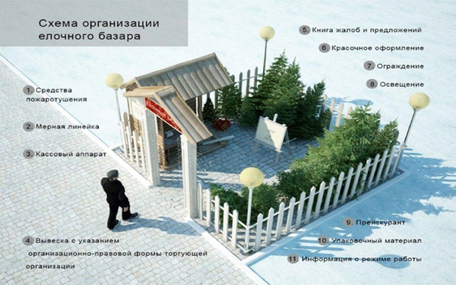 Праздник к нам приходит: ёлочные базары начнут свою работу с 19 декабря в Воронеже Праздник к нам приходит: ёлочные базары начнут свою работу с 19 декабря в Воронеже
