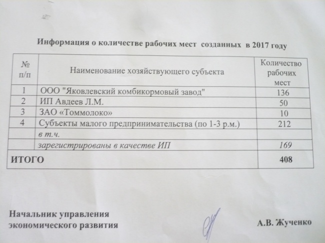 ����� ��������: �� I ��������� 2017 ���� � ����������� ������ ������������ ������� ������� ������� ���� � ��� ���� ������, ��� �� ���� ����������� ������� 