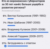 ���������� ��������� �����: 23% ���������� �������, ��� "����������-������"  ����� ������ ������ ���������