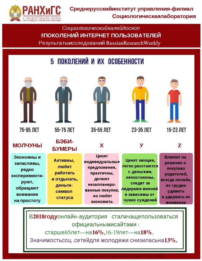 Социологи Среднерусского института управления-филиала РАНХиГС представили данные исследования о том, как меняется поведение россиян в сети Социологи Среднерусского института управления-филиала РАНХиГС представили данные исследования о том, как меняется поведение россиян в сети