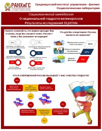 � �������������� ������� ������ ��������� ���������� ������������ �������� ��������� �����, ����� � ����� � ��������� �������������� ��������� ����������- ������� �������