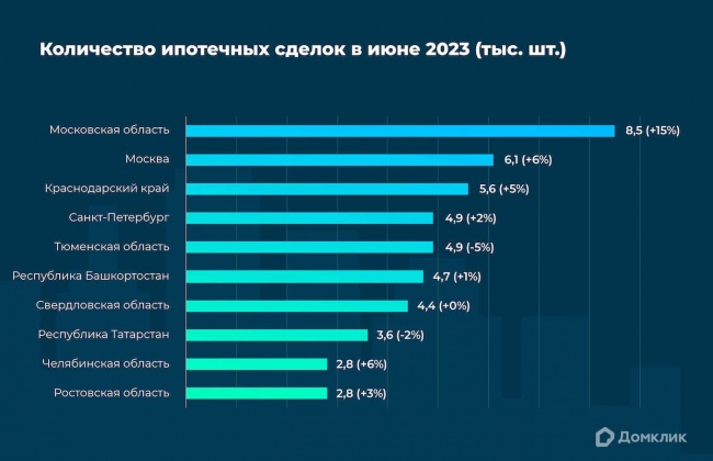 Новые квартиры дешевле в Смоленске, а в Воронеже при покупке вторички можно получить скидку Новые квартиры дешевле в Смоленске, а в Воронеже при покупке вторички можно получить скидку