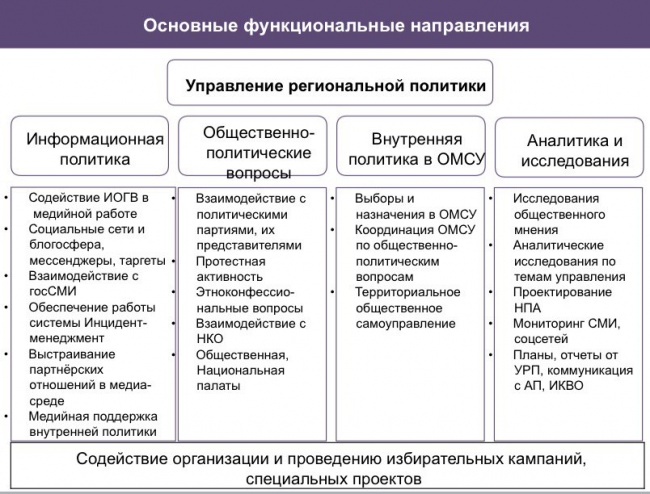 В Воронежской области местные НКО стали отделами областного правительства: секретарю Общественной палаты РФ Лидии Михеевой поступили сигналы на политического вице-губернатора Сергея Соколова В Воронежской области местные НКО стали отделами областного правительства: секретарю Общественной палаты РФ Лидии Михеевой поступили сигналы на политического вице-губернатора Сергея Соколова
