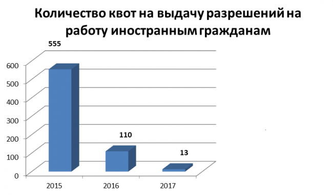 Хаос и раздрай как симптомы миграционной политики в Воронежской области Хаос и раздрай как симптомы миграционной политики в Воронежской области